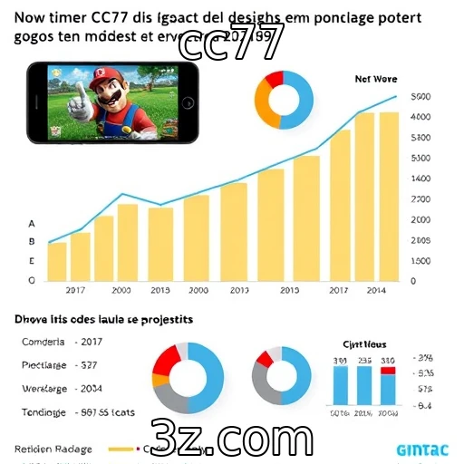 Crescimento do mercado de jogos em dispositivos móveis | cc77